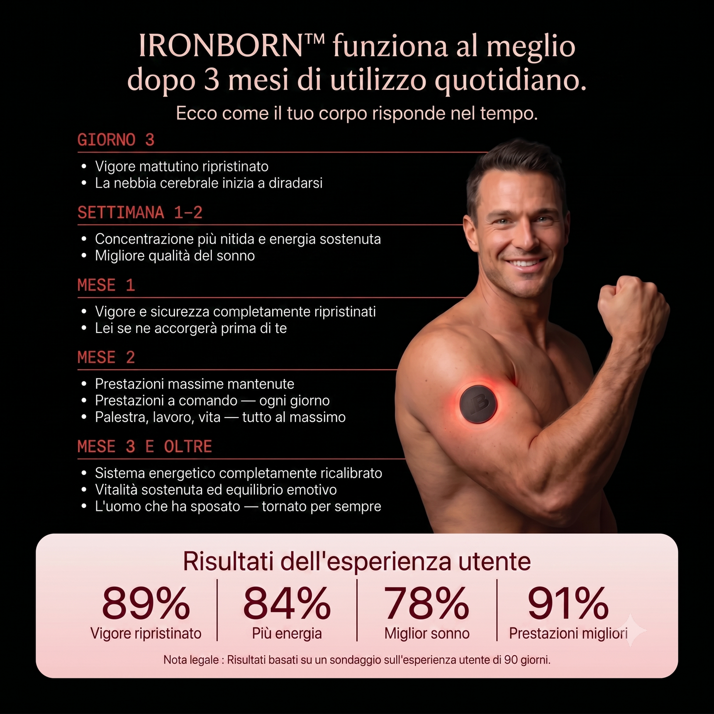 CEROTTO IRONBORN PERFORMANCE: CONCENTRAZIONE, ENERGIA, GRINTA E FIDUCIA