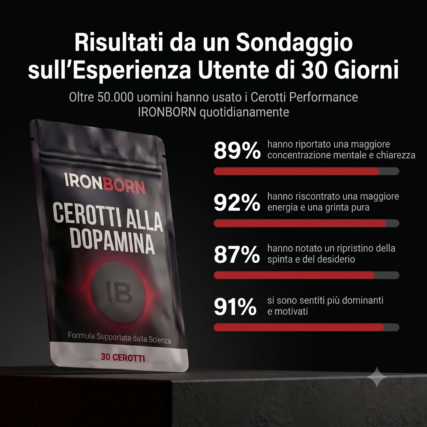 CEROTTO IRONBORN PERFORMANCE: CONCENTRAZIONE, ENERGIA, GRINTA E FIDUCIA