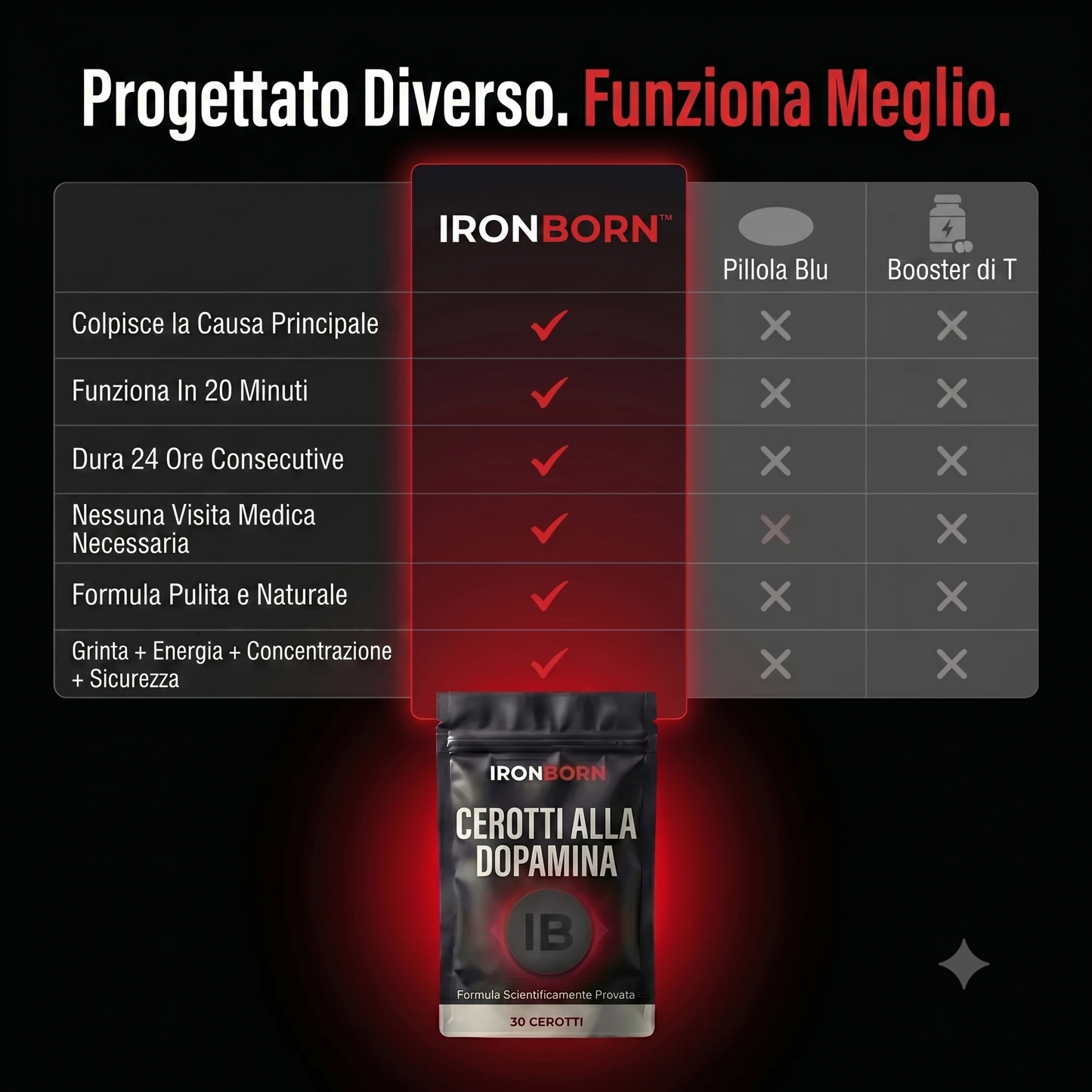 CEROTTO IRONBORN PERFORMANCE: CONCENTRAZIONE, ENERGIA, GRINTA E FIDUCIA